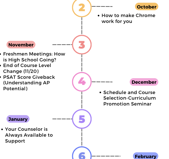 Counseling Timeline